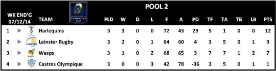 Champions Cup Round 3 Pool 2